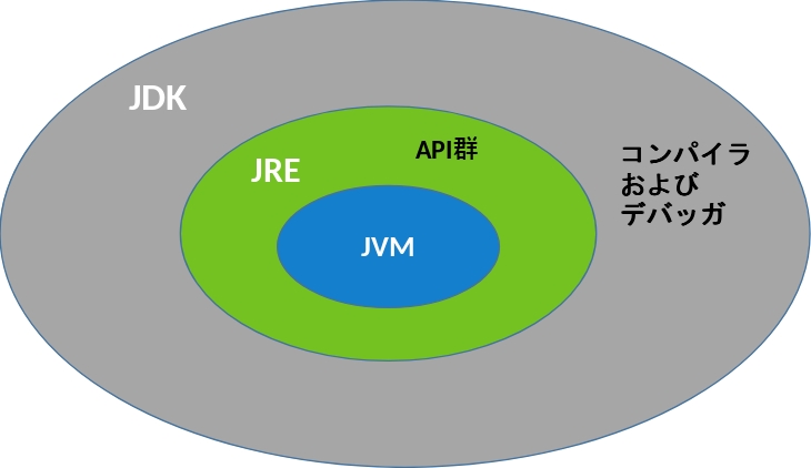 ファイル:Java 2.jpg