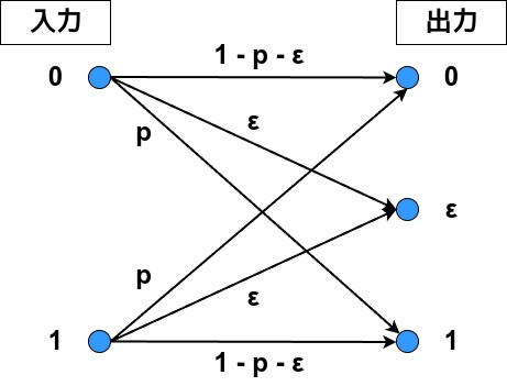 ファイル:Information Theory Communication Channel Coding 3.png