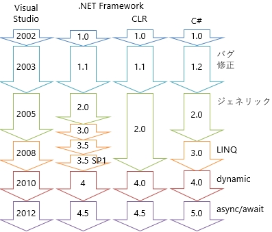ファイル:C Sharp Version 1.jpg