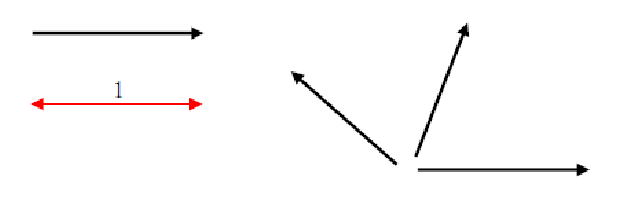 ファイル:Vector Basic Vector Unit Vector 2.png