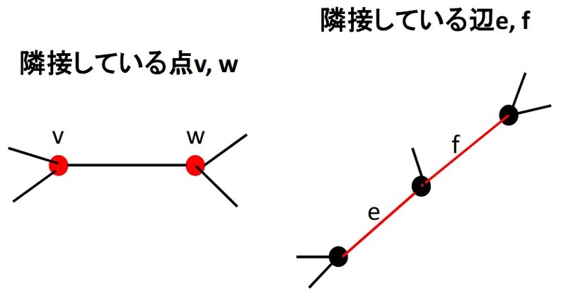 ファイル:Graph Theory 2 5.jpg