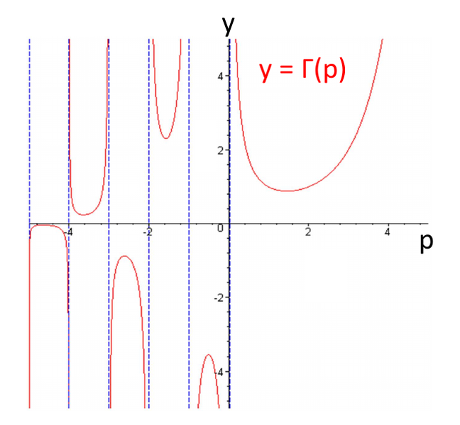 ファイル:Special Function 3.png
