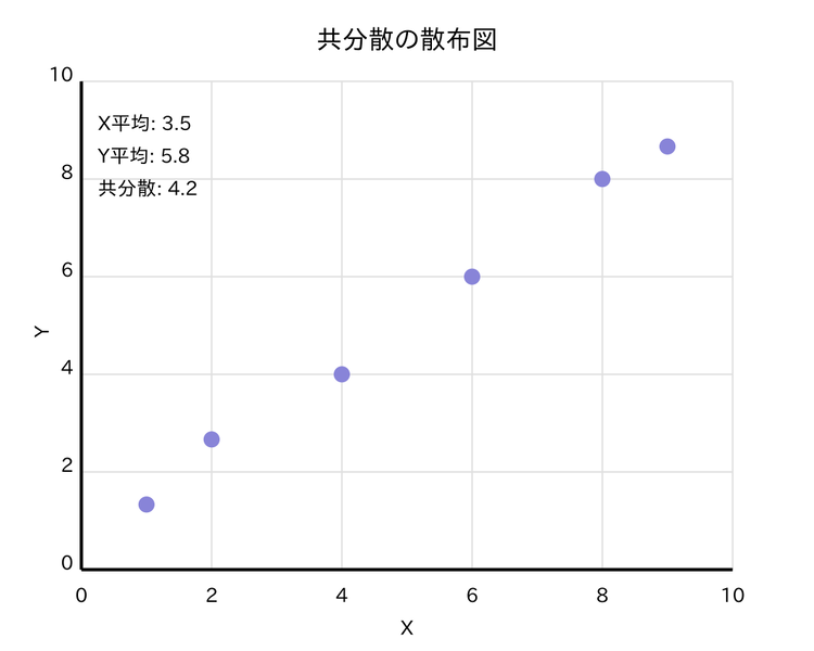 ファイル:Statistics 3 5.png
