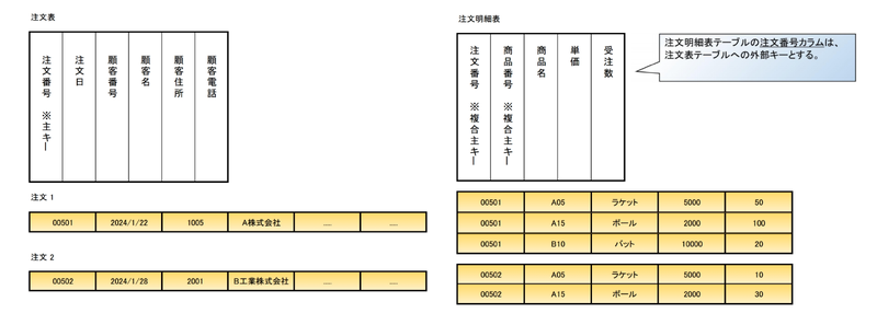 ファイル:Database Normalization 5.png