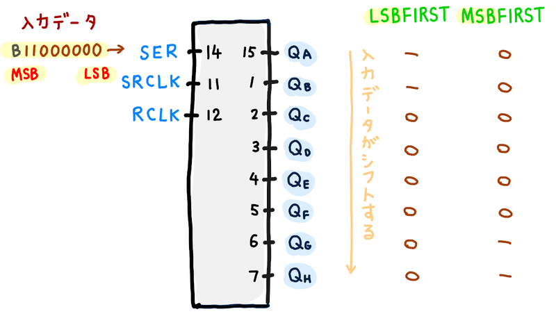 ファイル:Arduino 74HC595 4.png