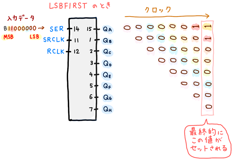 ファイル:Arduino 74HC595 3.png