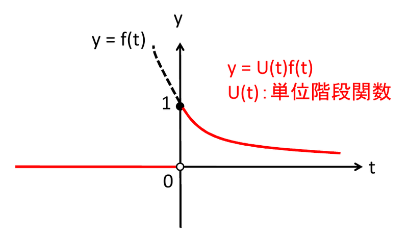 ファイル:Special Function 5.png