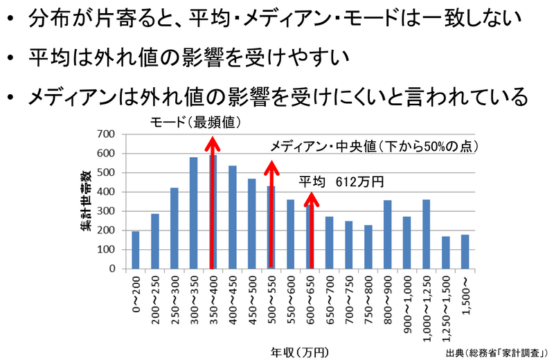 ファイル:Statistics 2 3.png