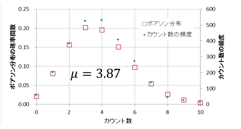 ファイル:Statistics 8 3.png