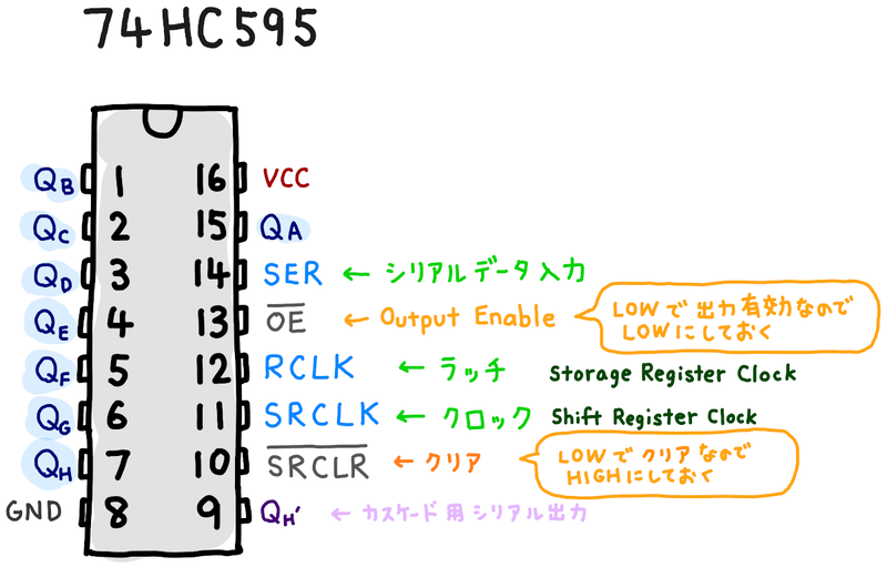 ファイル:Arduino 74HC595 1.png