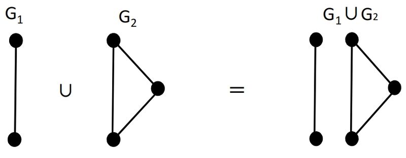 ファイル:Graph Theory 2 3.jpg