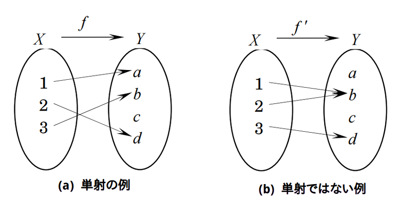 ファイル:Logical Mathematics Injection 1.png