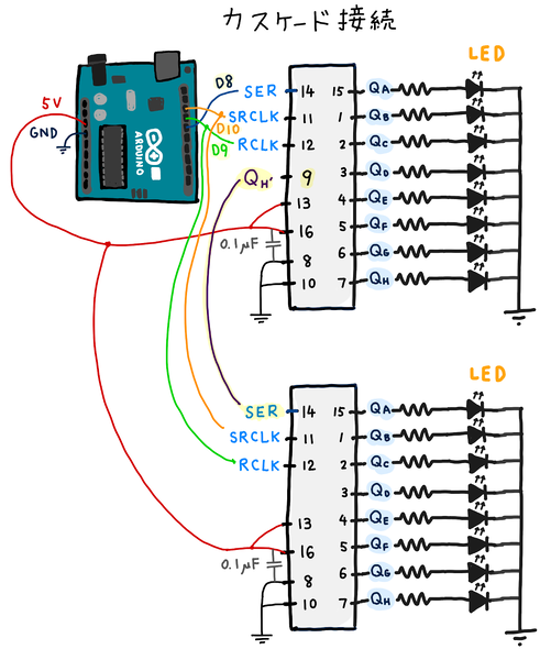 ファイル:Arduino 74HC595 6.png