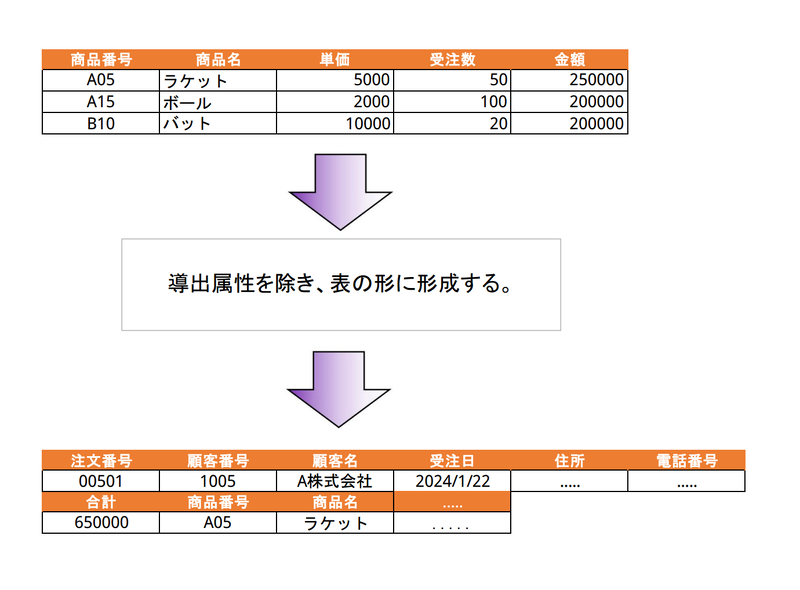 ファイル:Database Normalization 3.png