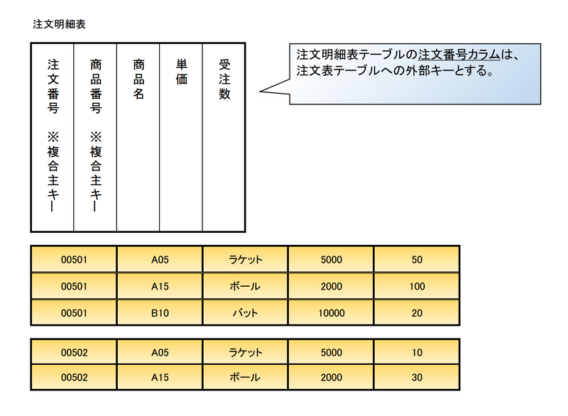 ファイル:Database Normalization 5 2.png