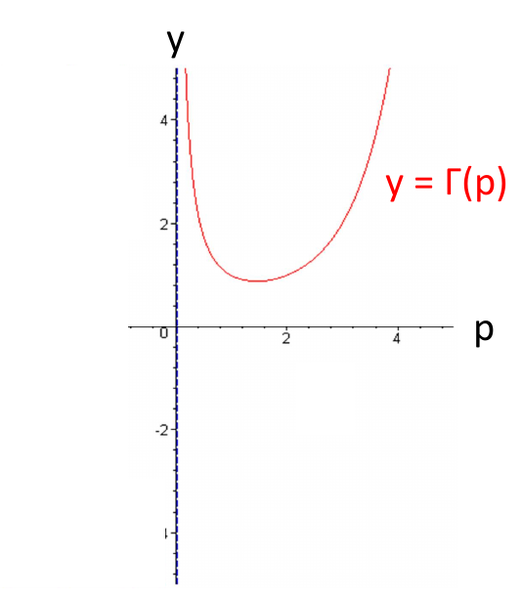 ファイル:Special Function 2.png