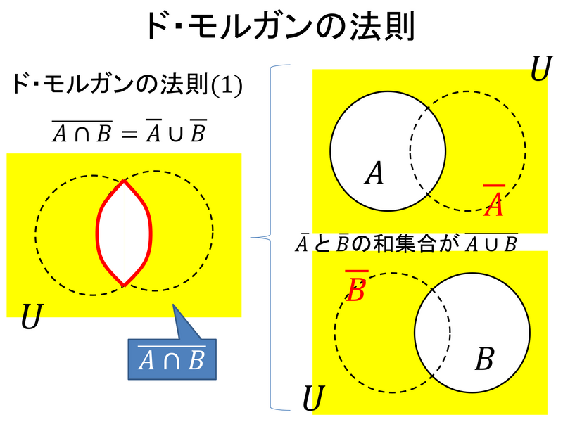ファイル:Statistics 5 7.png