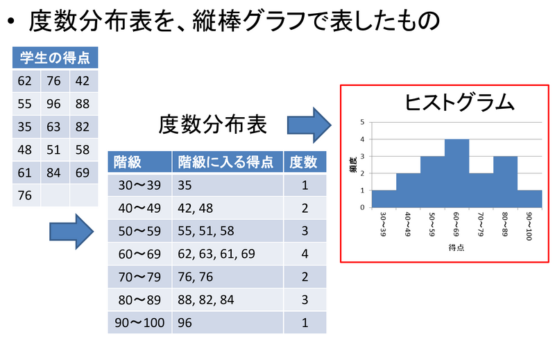 ファイル:Statistics 2 1.png