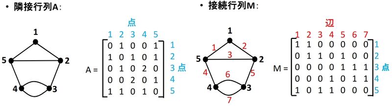 ファイル:Graph Theory 2 7.jpg