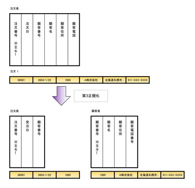 ファイル:Database Normalization 7.png