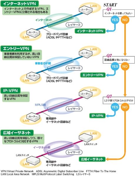 ファイル:Kind of VPN 1.jpg