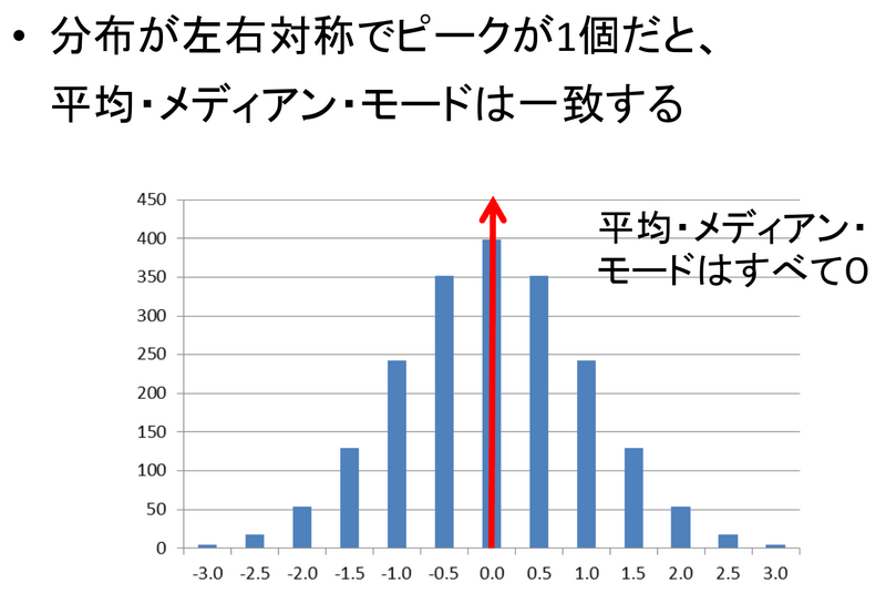ファイル:Statistics 2 2.png