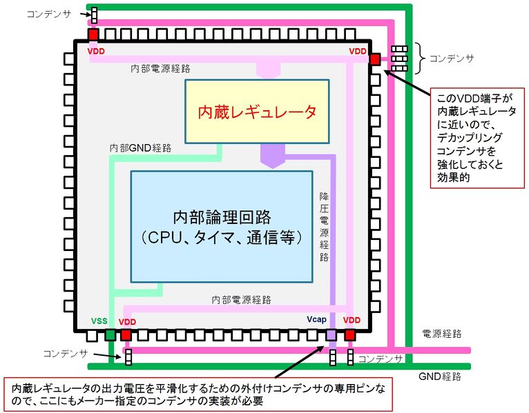 ファイル:MCU Decoupling Capacitor 4.jpg