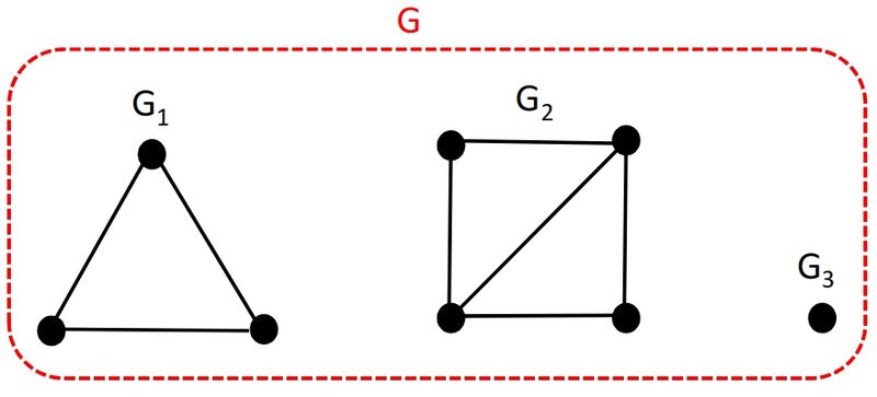 ファイル:Graph Theory 2 4.jpg