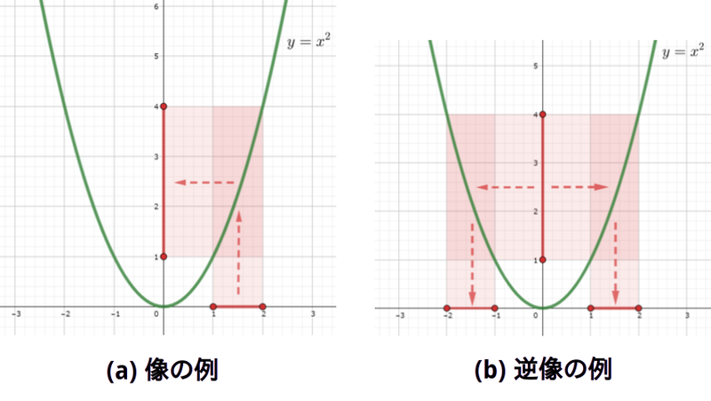 ファイル:Logical Mathematics InvImage 2.png