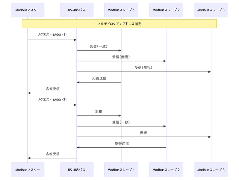 ファイル:Modbus Multiple Slave 4.png