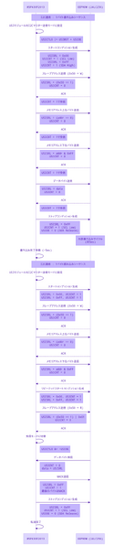 ファイル:MSP430F2013 I2C Sequence 1.png
