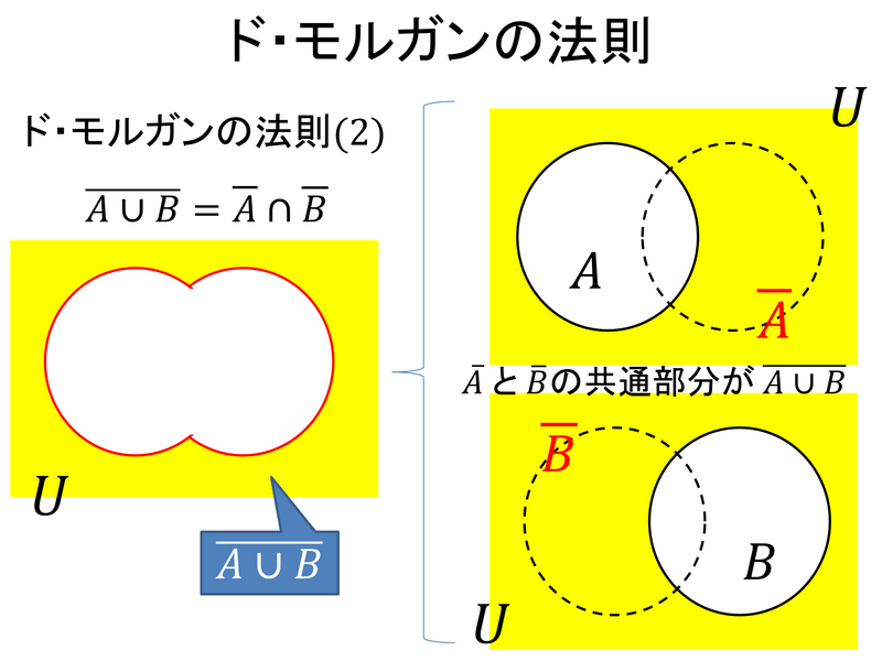 ファイル:Statistics 5 8.png